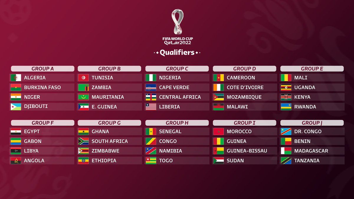 نتائج قرعة تصفيات كأس العالم 2022 أفريقيا - ونظام المباريات ومجموعة مصر والجزائر والمغرب وتونس 1
