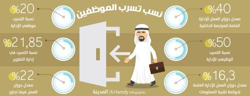 توضيح هام من الحكومة السعودية بشأن موعد صرف رواتب الموظفين رجب 1441 وموقف الزيادة