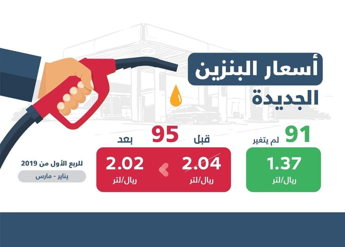 أسعار الوقود 2019